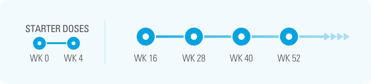 how-to-take-skyrizi-risankizumab-rzaa